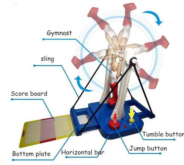 BRIVLOX ARKAGYM ™ - GYMNASTIC TOY - BRIVLOX | Where Innovation Meets Style!